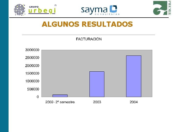 ALGUNOS RESULTADOS 