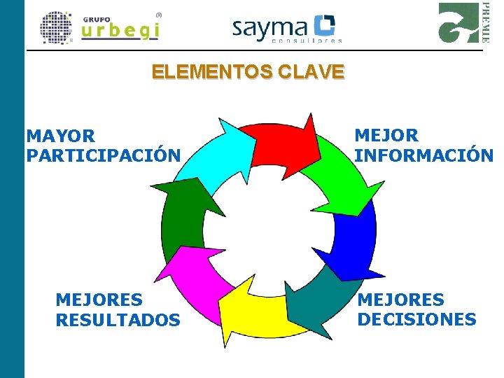 ELEMENTOS CLAVE MAYOR PARTICIPACIÓN MEJORES RESULTADOS MEJOR INFORMACIÓN MEJORES DECISIONES 