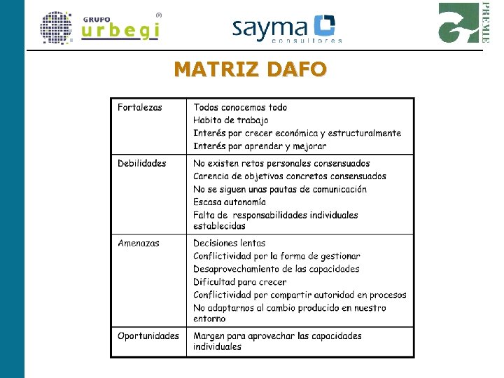 MATRIZ DAFO 