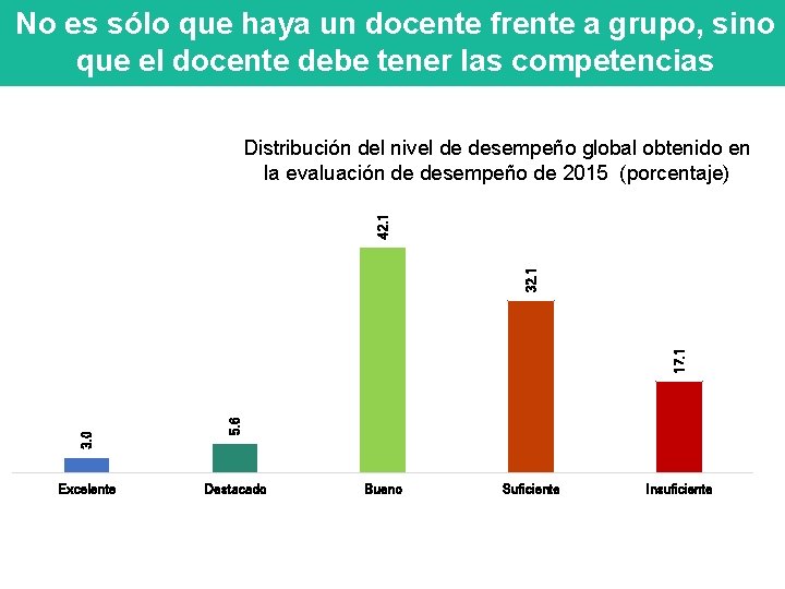 No es sólo que haya un docente frente a grupo, sino que el docente