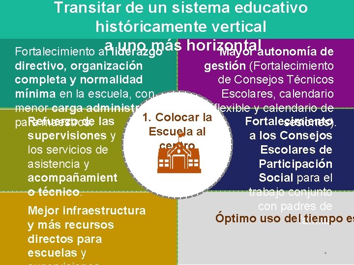 Transitar de un sistema educativo históricamente vertical a uno más horizontal Fortalecimiento al liderazgo