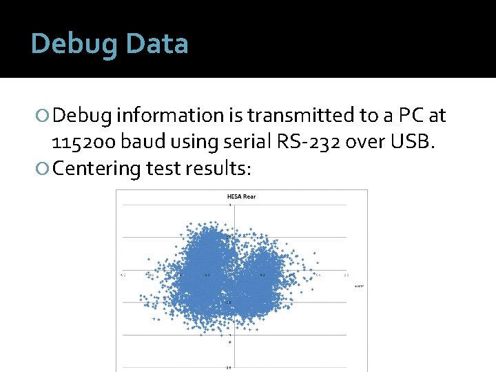 Debug Data Debug information is transmitted to a PC at 115200 baud using serial