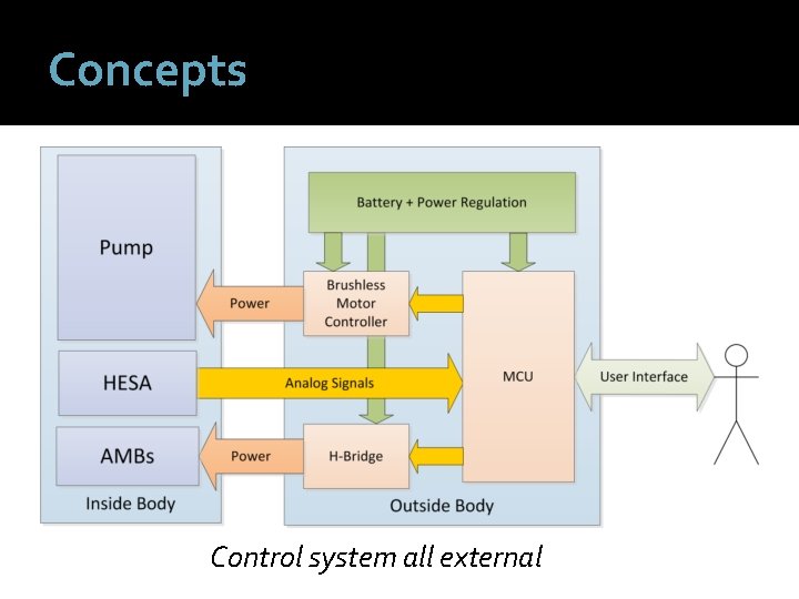 Concepts Control system all external 