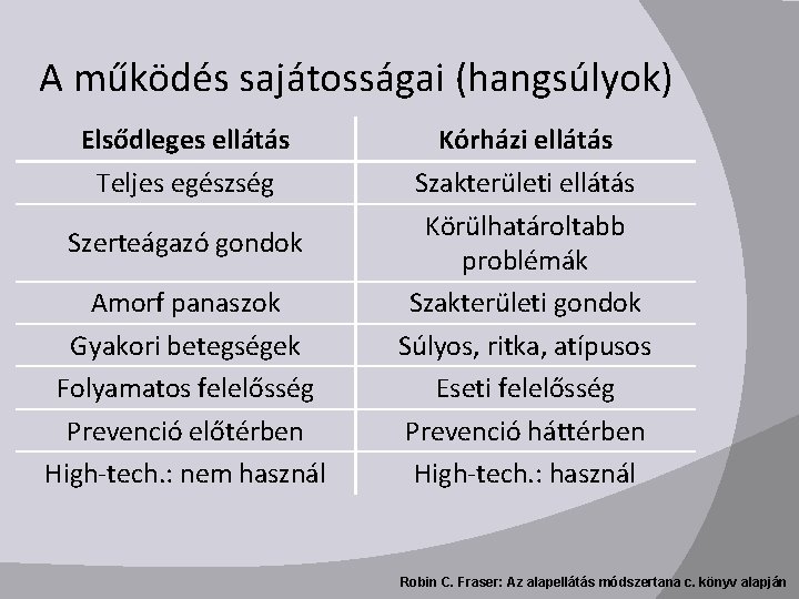 A működés sajátosságai (hangsúlyok) Elsődleges ellátás Kórházi ellátás Teljes egészség Szakterületi ellátás Körülhatároltabb problémák