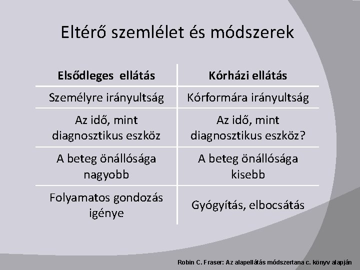 Eltérő szemlélet és módszerek Elsődleges ellátás Kórházi ellátás Személyre irányultság Kórformára irányultság Az idő,