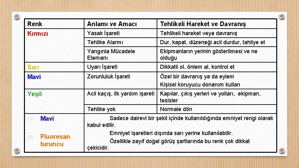 Renk Anlamı ve Amacı Tehlikeli Hareket ve Davranış Kırmızı Yasak İşareti Tehlikeli hareket veya