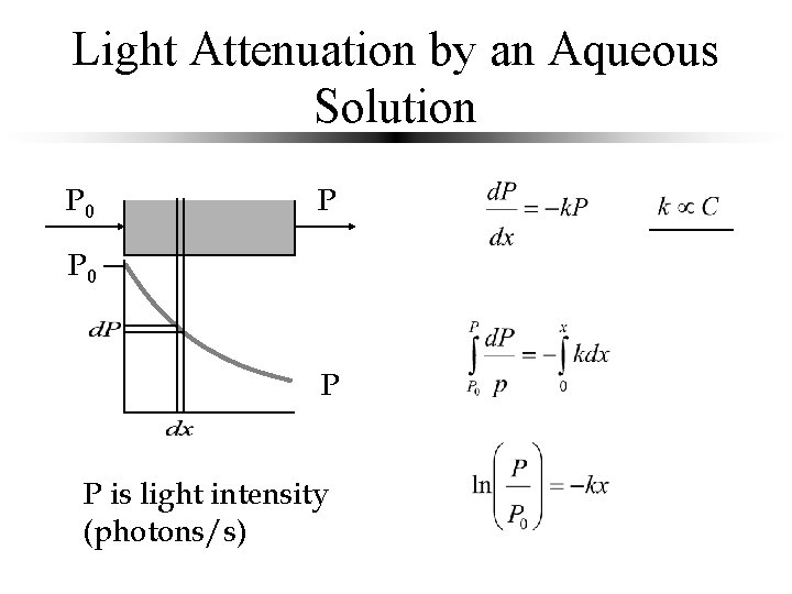 Light Attenuation by an Aqueous Solution P 0 P P is light intensity (photons/s)