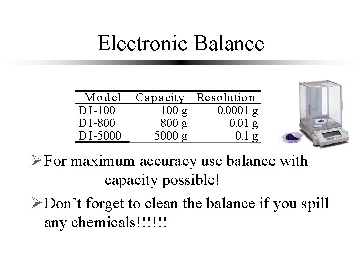 Electronic Balance M o d el D I-100 D I-800 D I-5000 Cap acity