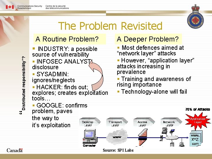 The Problem Revisited A Routine Problem? “Distributed responsibility”? § INDUSTRY: a possible A Deeper