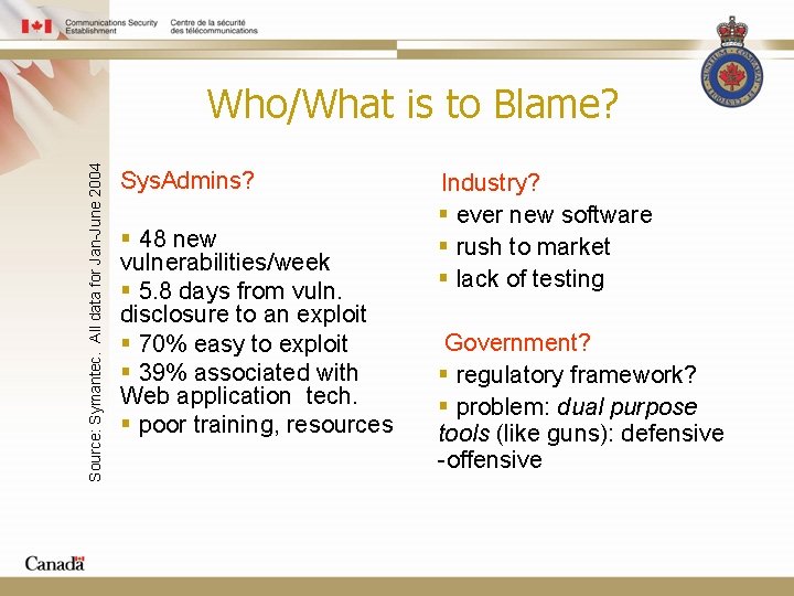 Source: Symantec. All data for Jan-June 2004 Who/What is to Blame? Sys. Admins? §