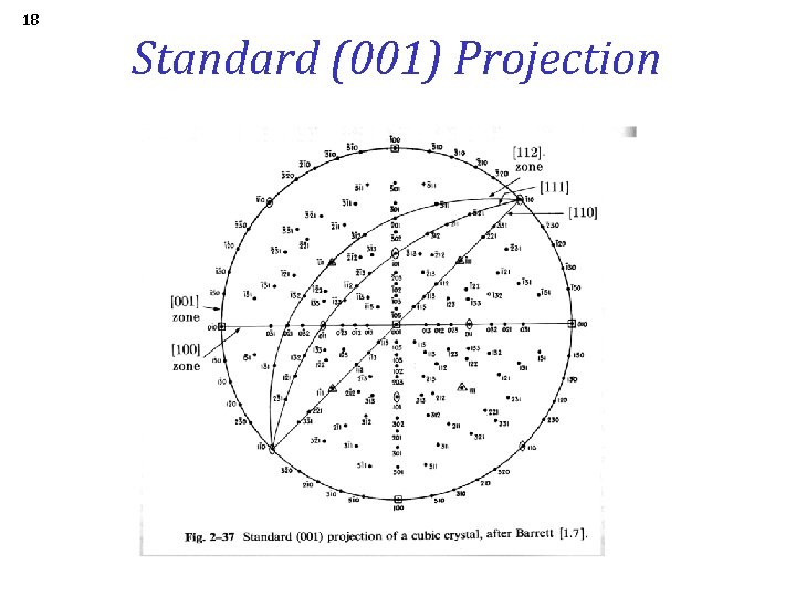 18 Standard (001) Projection 