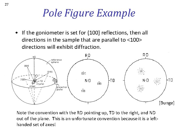 27 Pole Figure Example • If the goniometer is set for {100} reflections, then