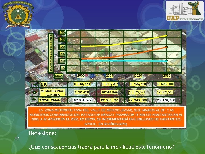 12 Reflexione: ¿Qué consecuencias traerá para la movilidad este fenómeno? 