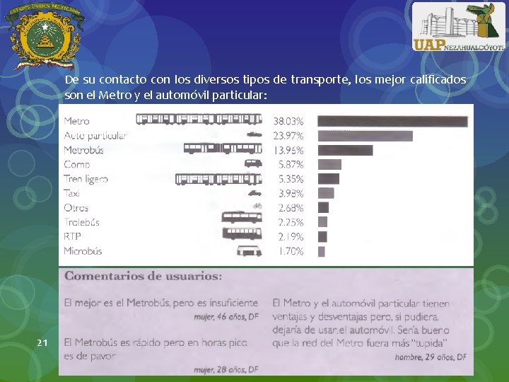 De su contacto con los diversos tipos de transporte, los mejor calificados son el