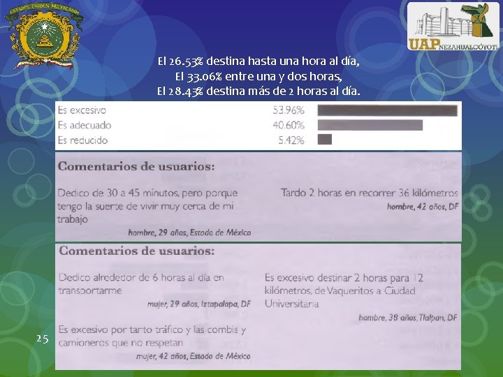 El 26. 53% destina hasta una hora al día, El 33. 06% entre una