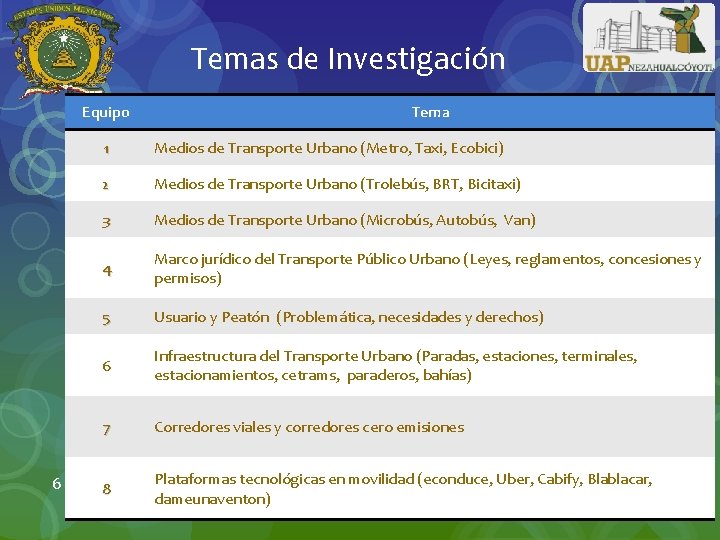 Temas de Investigación Equipo 6 Tema 1 Medios de Transporte Urbano (Metro, Taxi, Ecobici)