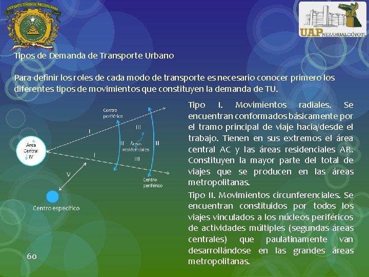 Tipos de Demanda de Transporte Urbano Para definir los roles de cada modo de