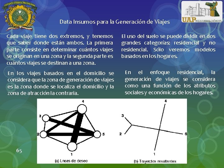 Data Insumos para la Generación de Viajes Cada viaje tiene dos extremos, y tenemos