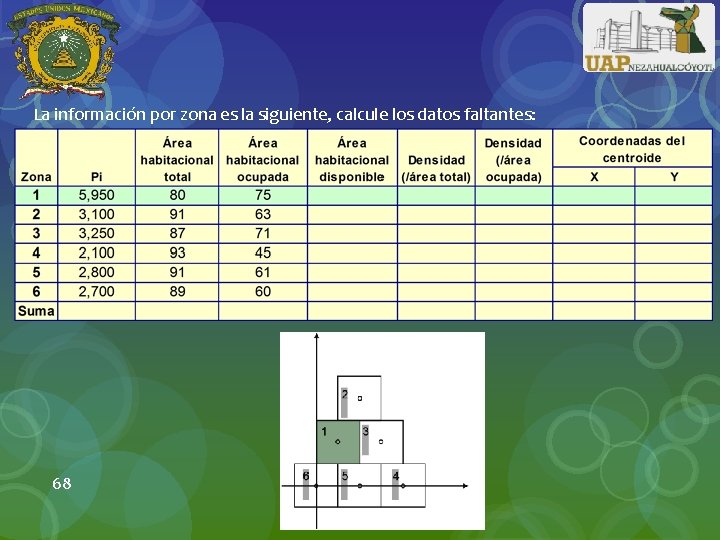 La información por zona es la siguiente, calcule los datos faltantes: 68 