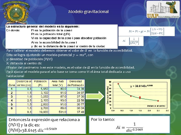 Modelo gravitacional 72 