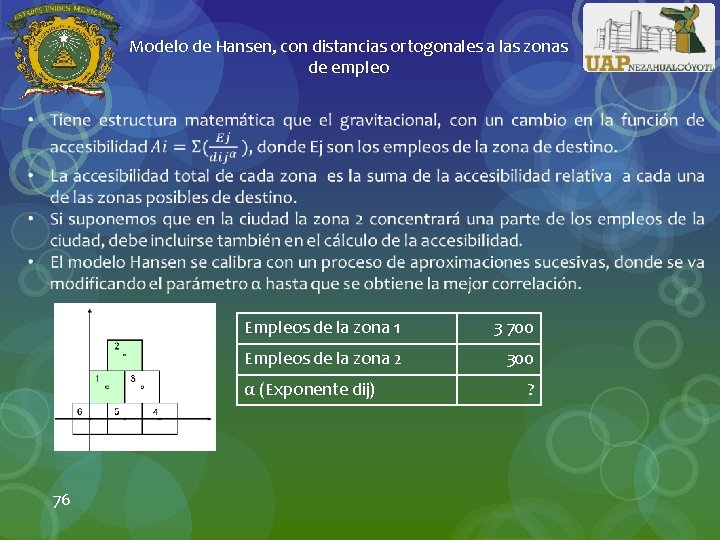 Modelo de Hansen, con distancias ortogonales a las zonas de empleo Empleos de la