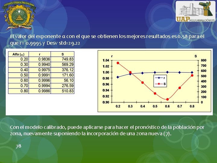 El valor del exponente α con el que se obtienen los mejores resultados es