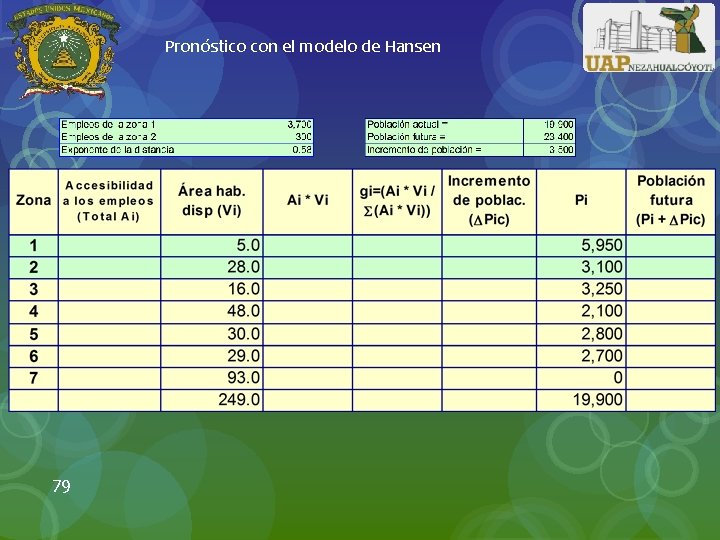 Pronóstico con el modelo de Hansen 79 