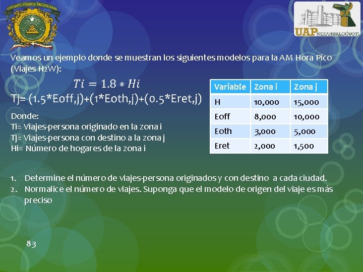 Veamos un ejemplo donde se muestran los siguientes modelos para la AM Hora Pico