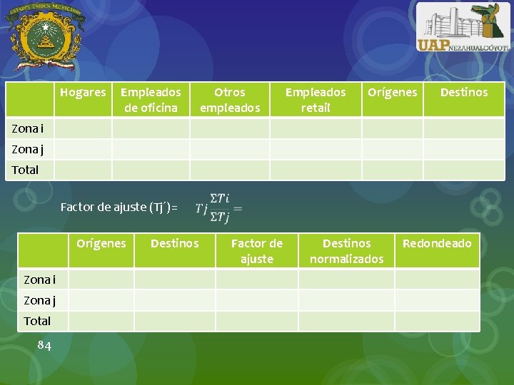 Hogares Empleados de oficina Otros empleados Empleados retail Orígenes Destinos Zona i Zona j