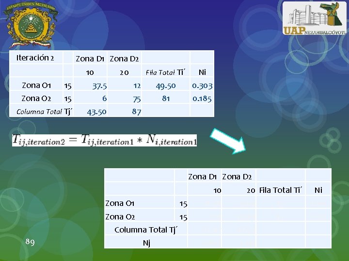 Iteración 2 Zona D 1 Zona D 2 10 20 Fila Total Ti´ Ni