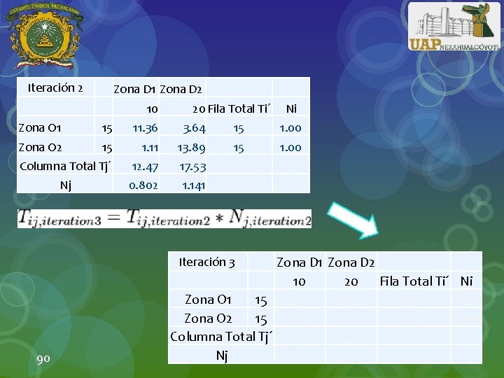 Iteración 2 Zona D 1 Zona D 2 10 20 Fila Total Ti´ Ni