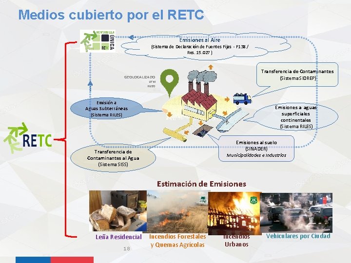 Medios cubierto por el RETC Emisiones al Aire (Sistema de Declaración de Fuentes Fijas