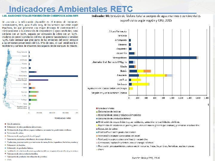 Indicadores Ambientales RETC 