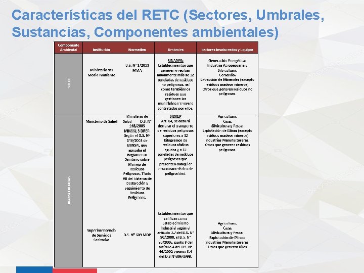 Características del RETC (Sectores, Umbrales, Sustancias, Componentes ambientales) 