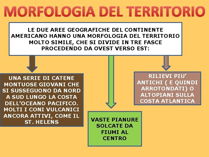 MORFOLOGIA DEL TERRITORIO LE DUE AREE GEOGRAFICHE DEL CONTINENTE AMERICANO HANNO UNA MORFOLOGIA DEL