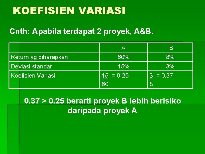 KOEFISIEN VARIASI Cnth: Apabila terdapat 2 proyek, A&B. A B Return yg diharapkan 60%