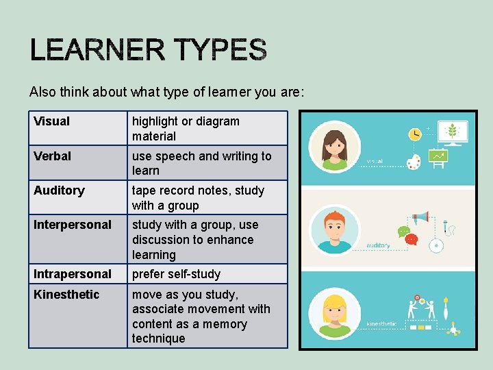 Also think about what type of learner you are: Visual highlight or diagram material