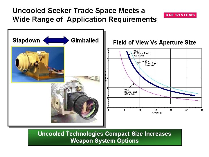 Uncooled Seeker Trade Space Meets a Wide Range of Application Requirements Stapdown Gimballed Field