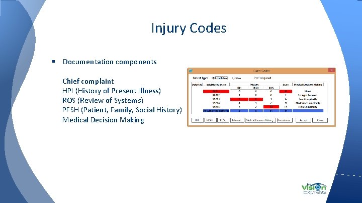 Injury Codes § Documentation components Chief complaint HPI (History of Present Illness) ROS (Review
