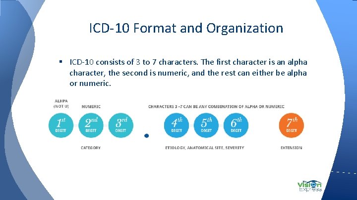 ICD-10 Format and Organization § ICD-10 consists of 3 to 7 characters. The first