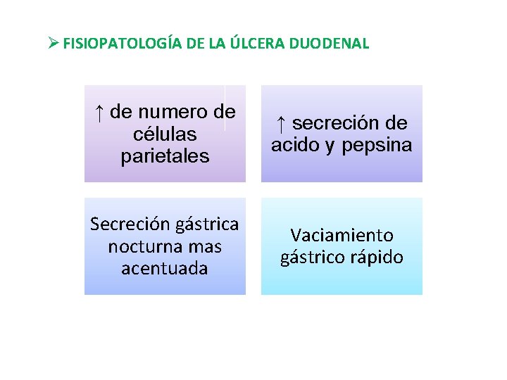 Ø FISIOPATOLOGÍA DE LA ÚLCERA DUODENAL ↑ de numero de células parietales ↑ secreción