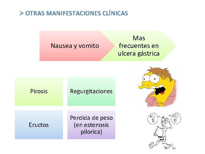 Ø OTRAS MANIFESTACIONES CLÍNICAS Nausea y vomito Pirosis Regurgitaciones Eructos Perdida de peso (en