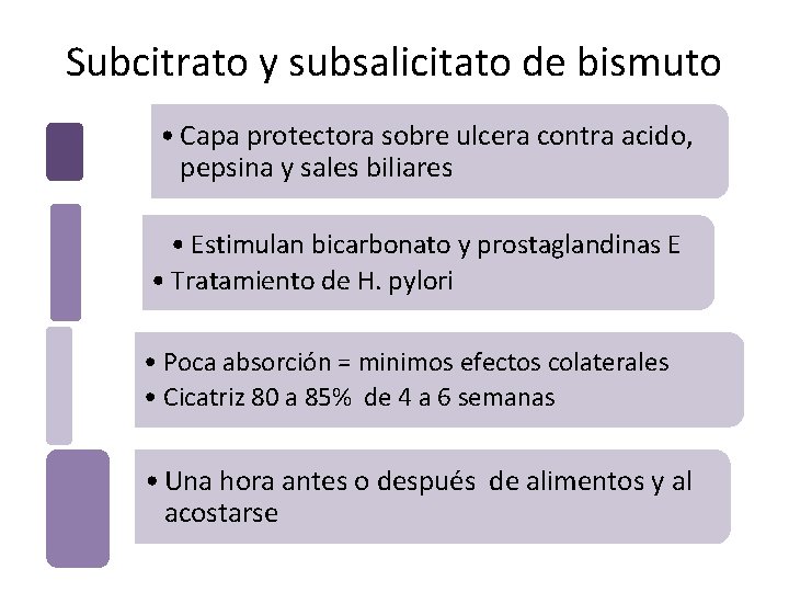 Subcitrato y subsalicitato de bismuto • Capa protectora sobre ulcera contra acido, pepsina y