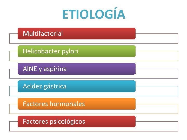 ETIOLOGÍA Multifactorial Helicobacter pylori AINE y aspirina Acidez gástrica Factores hormonales Factores psicológicos 