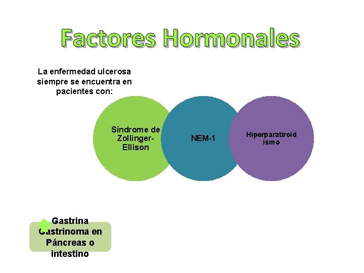 Factores Hormonales La enfermedad ulcerosa siempre se encuentra en pacientes con: Síndrome de Zollinger.