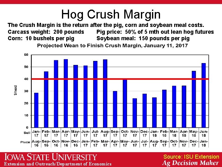 Hog Crush Margin The Crush Margin is the return after the pig, corn and