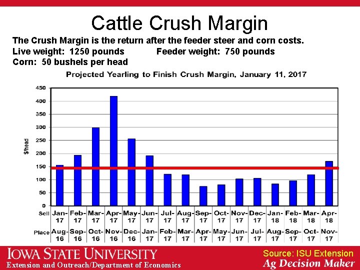 Cattle Crush Margin The Crush Margin is the return after the feeder steer and