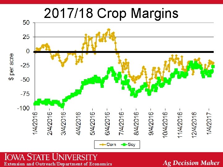 2017/18 Crop Margins Extension and Outreach/Department of Economics 