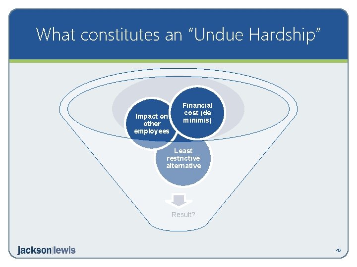 What constitutes an “Undue Hardship” Impact on other employees Financial cost (de minimis) Least