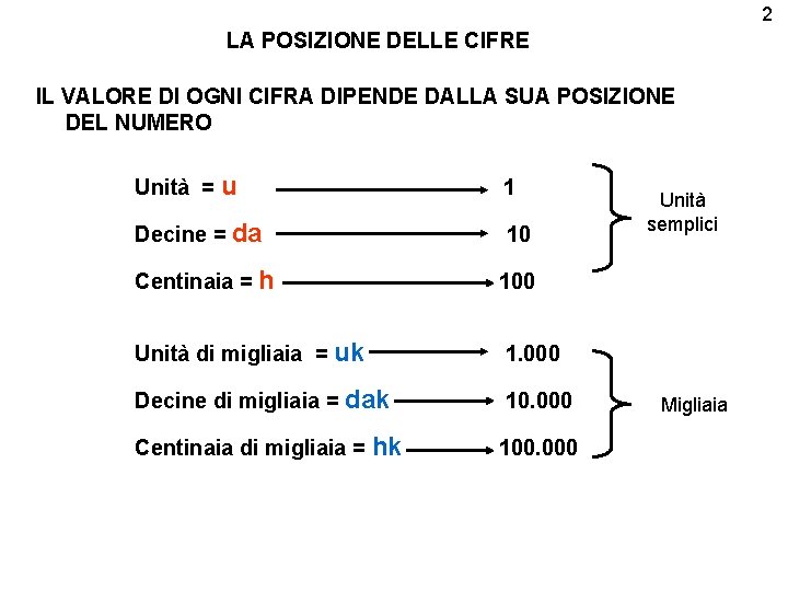 2 LA POSIZIONE DELLE CIFRE IL VALORE DI OGNI CIFRA DIPENDE DALLA SUA POSIZIONE